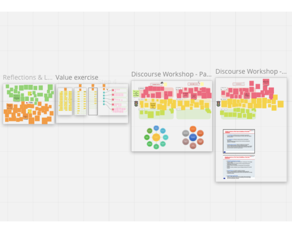 Miro Board ProEthics Miro Board mit vielen Sticky Notes