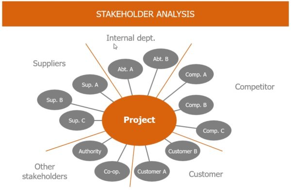 Stakeholder Analysis Diagram