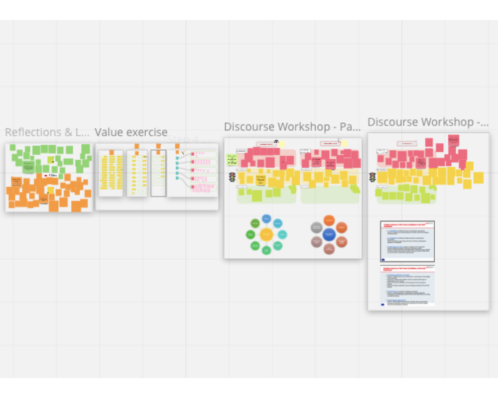 Miro Board mit vielen Sticky Notes